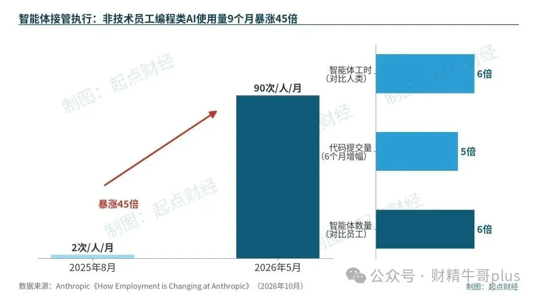 Anthropic 内部的真实情况，比我想象中还要夸张