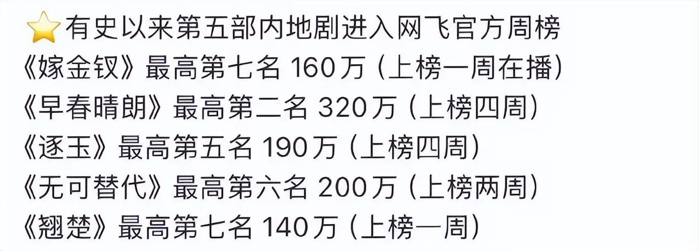 中国宅斗剧太上头 47国进前十 观影舍不得入厕
