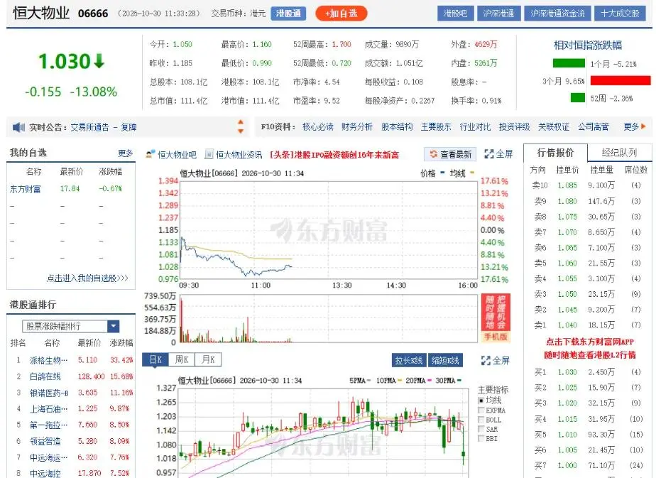 先收万达，再收恒大！新的地产巨无霸出现了！