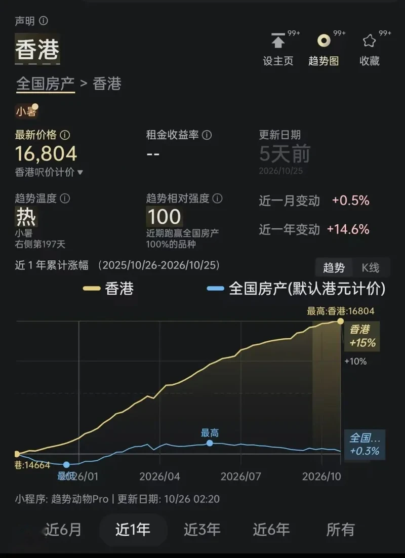 房价再降，四年以后，全国到处都是鹤岗
